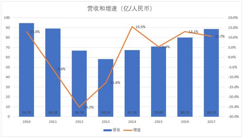 中國國內貿易代理 發展歷程、現狀與未來展望